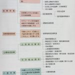 【医療保障】