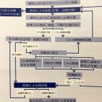 睡眠呼吸障害について