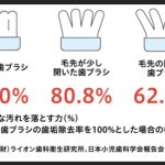 歯ブラシ