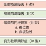 顎関節症について